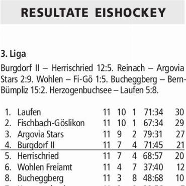 RESULTATE EISHOCKEY