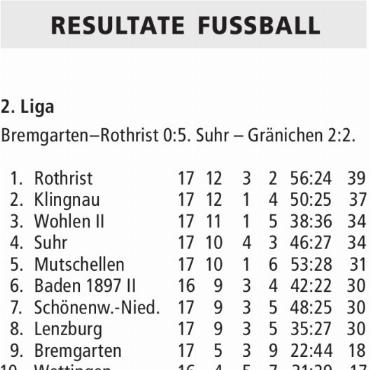 RESULTATE FUSSBALL
