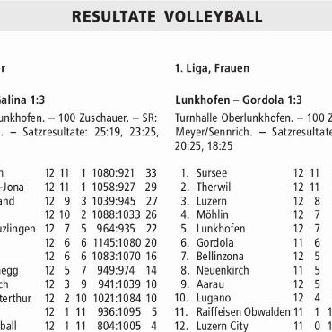 RESULTATE VOLLEYBALL