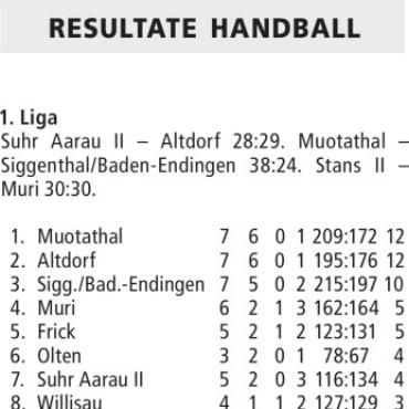 RESULTATE HANDBALL