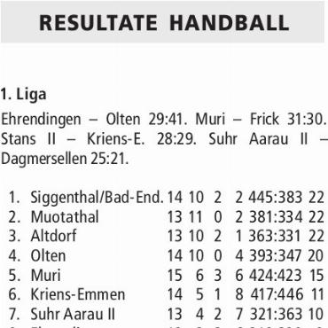 RESULTATE HANDBALL