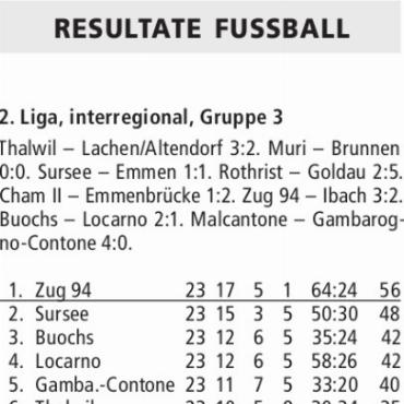 RESULTATE FUSSBALL