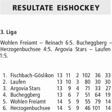 RESULTATE EISHOCKEY