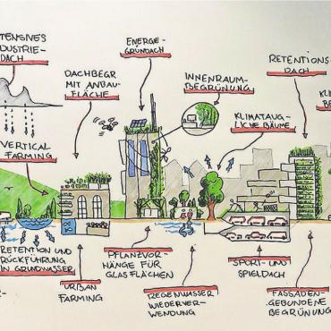 Für Vielfalt und Lebensqualität - Die Vision einer «Grünen Stadt der Zukunft» basiert auf der Notwendigkeit von Verdichtung und dem Klimawandel.
Bilder: pixabay/zg