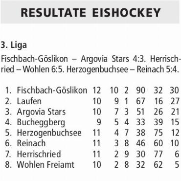RESULTATE EISHOCKEY