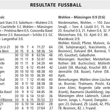 RESULTATE FUSSBALL