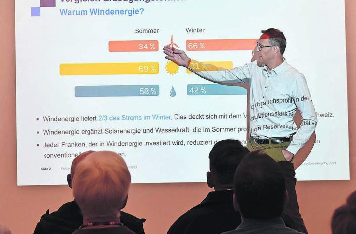 Die Windenergie ist bei den Grünen Aargau nicht umstritten. Fachreferent David Gautschi sprach über den geplanten Windpark Lindenberg. Bilder: gsp